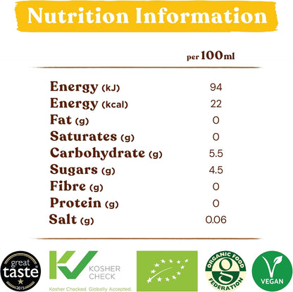 UFC Refresh 100% Coconut Water 250ml x8x3 - Vinays Food - UFC Universal Food Public Co Ltd